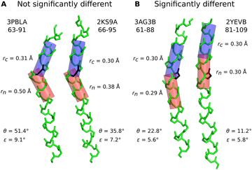 Journal pone 0157553 g002 Analyzing kinks in α-helices.