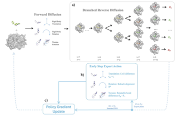 overview of the reinforcement learning framework